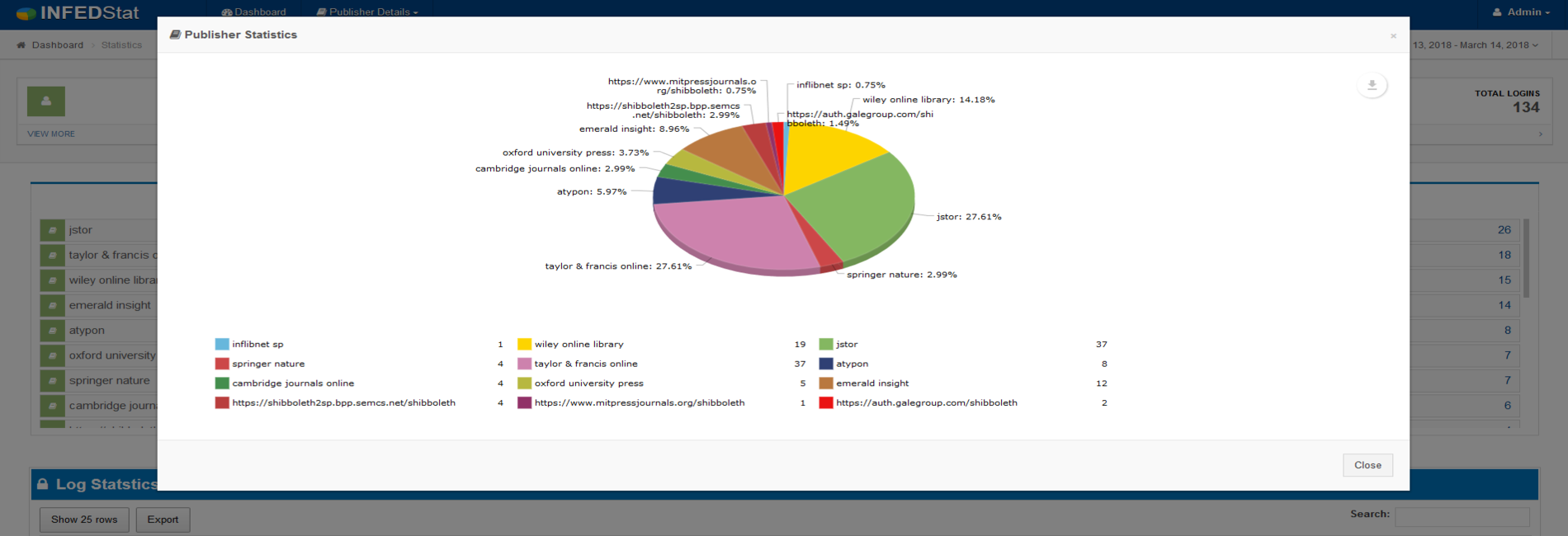 Chart Example